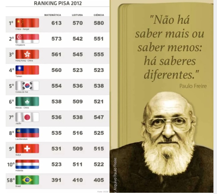 PISA 2012 - PAULO FREIRE